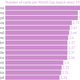 Illustration for article titled Which Countries Get Carded The Most At The World Cup?